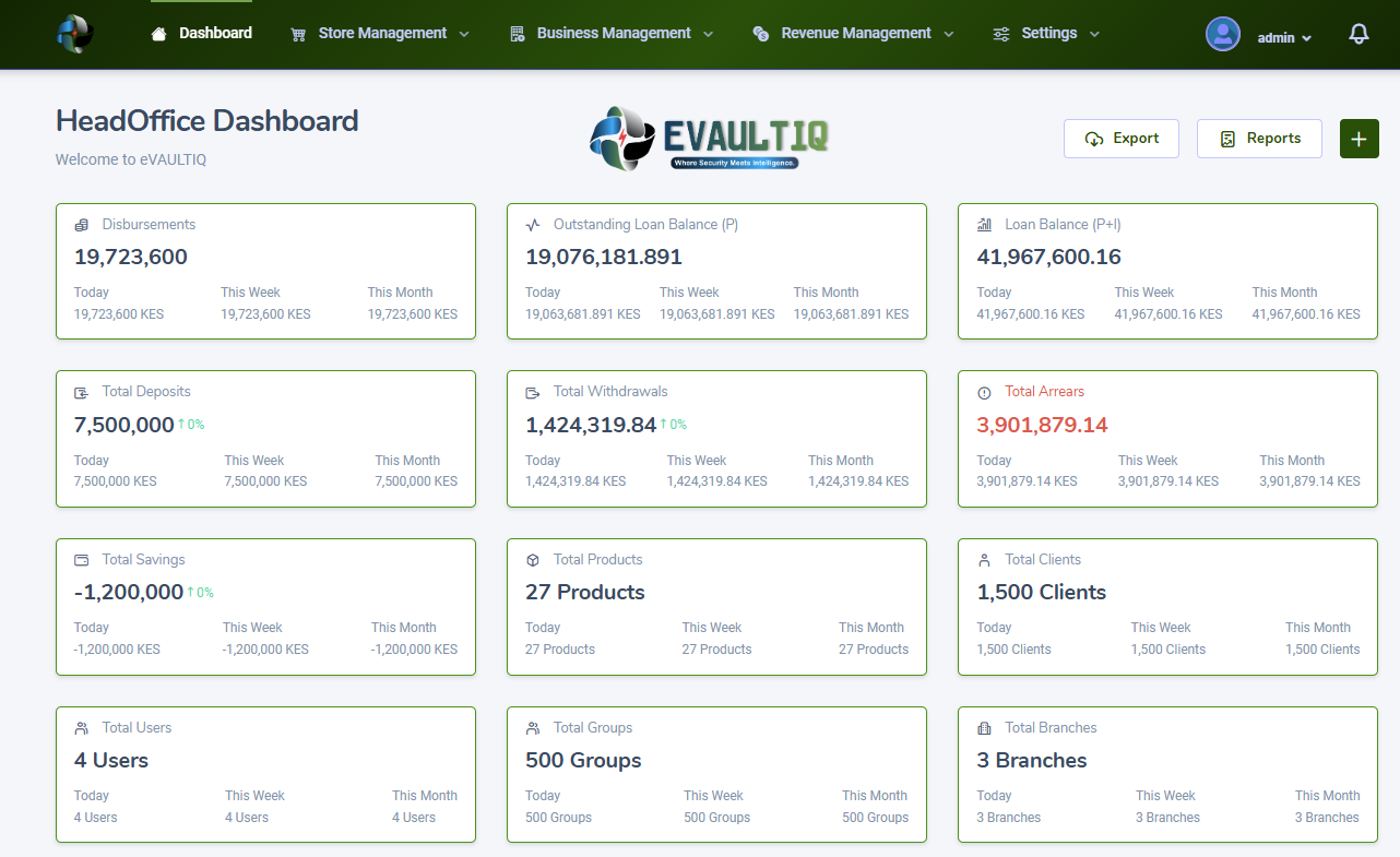 eVAULTIQ Loan Management Dashboard